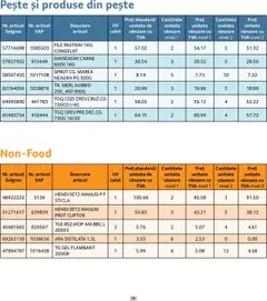 Noul catalog Selgros – valabil de la 01.09.2025 | Pagină: 45 | Produse: Mănuși, Cuptor, Pește, Apă