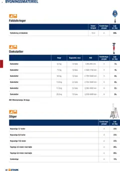 Stark - Udlejning Kom Og Lej Med Os gyldig fra 02.06.2025 | Side: 42 | Produkter: Bøjle, Kabel