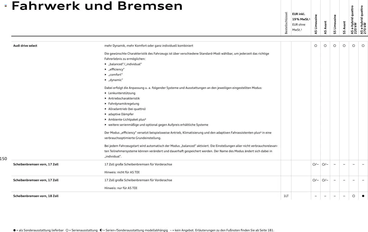 Audi A5 – gültig ab 28.10.2025 | Seite: 150