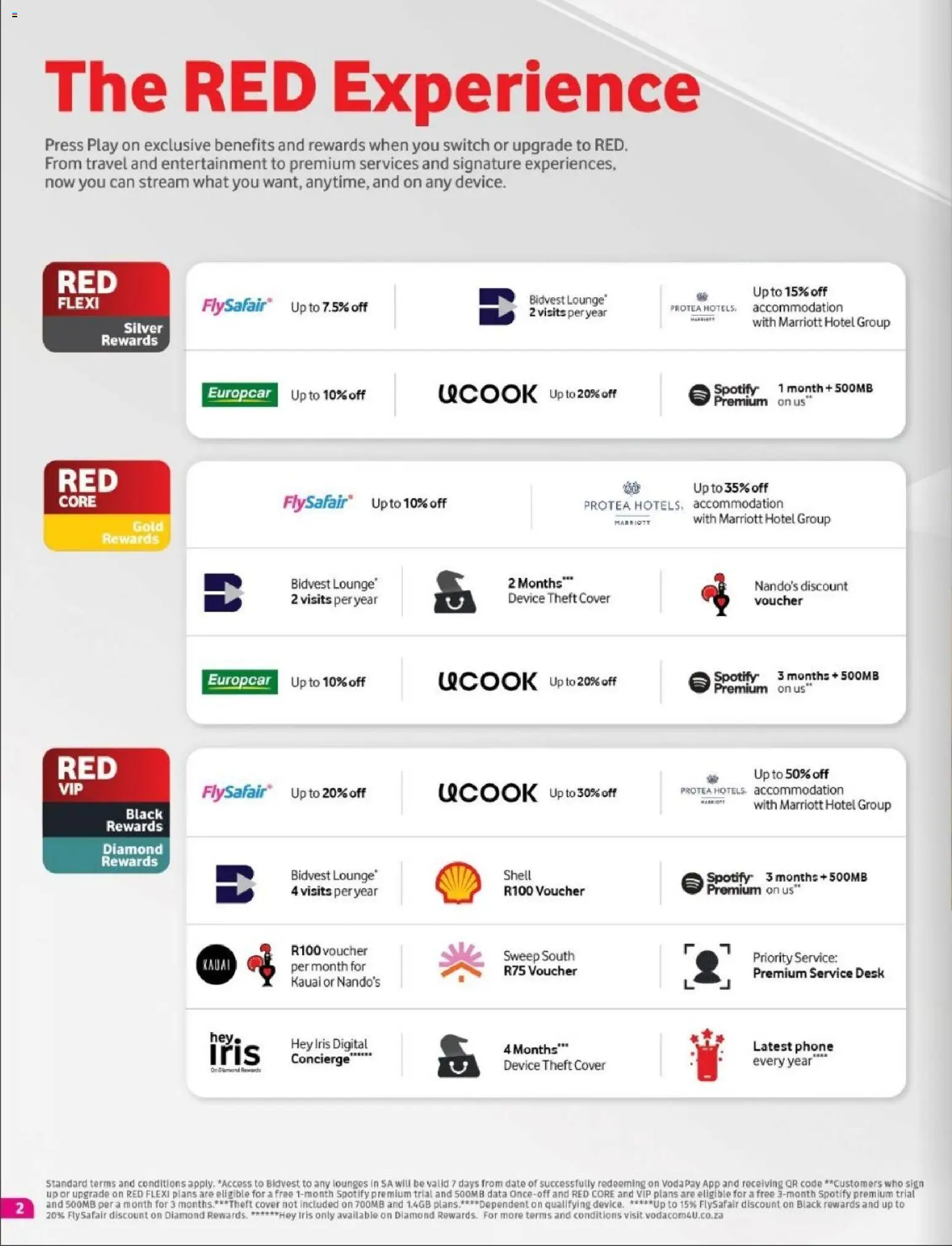 Vodacom Deals | 02/04/2026 | How to get a limited discount? Save today! | South Africa