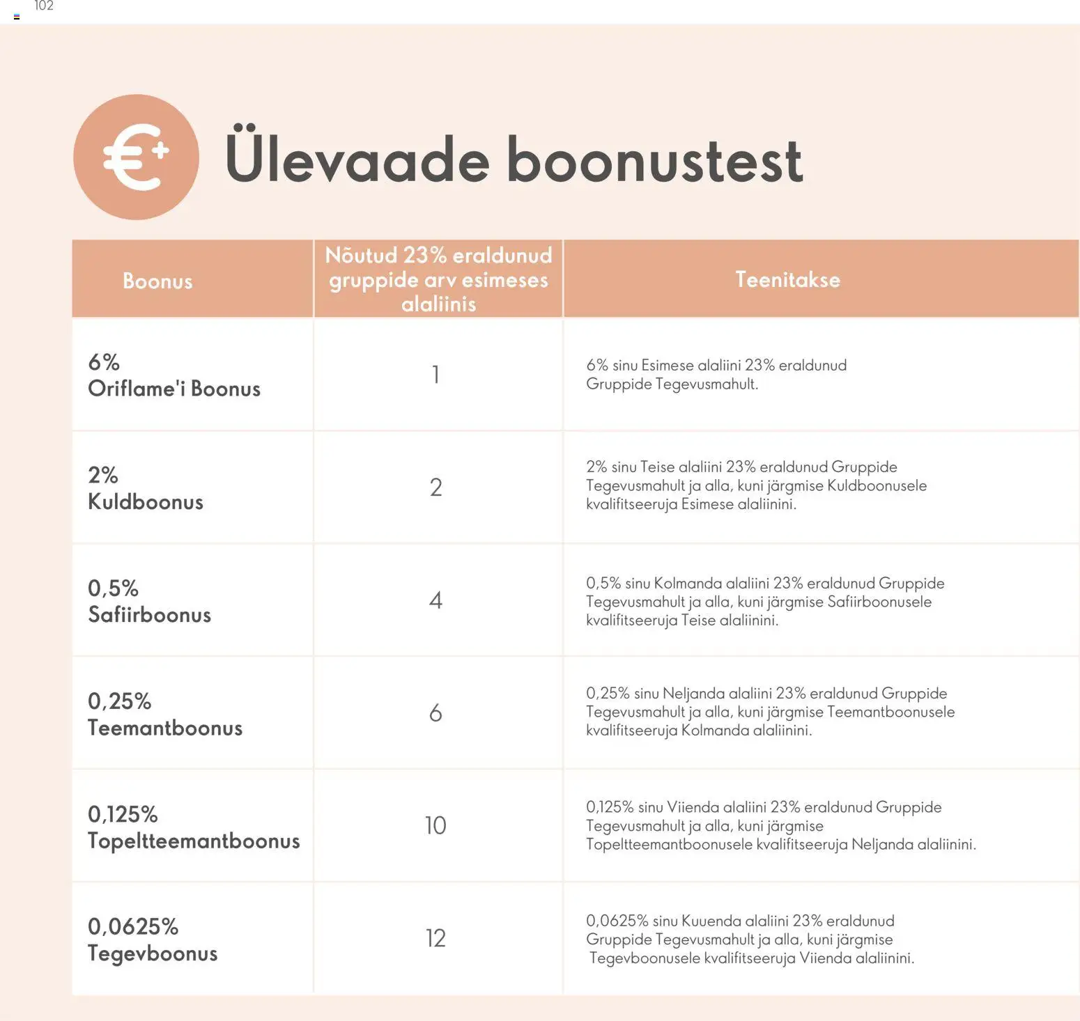 {H1} | Lehekülg: 102