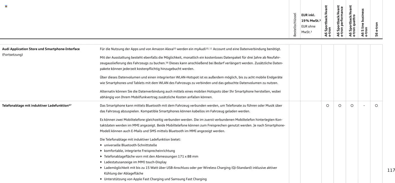 Audi  A6 e-tron – gültig ab 01.10.2025 | Seite: 117
