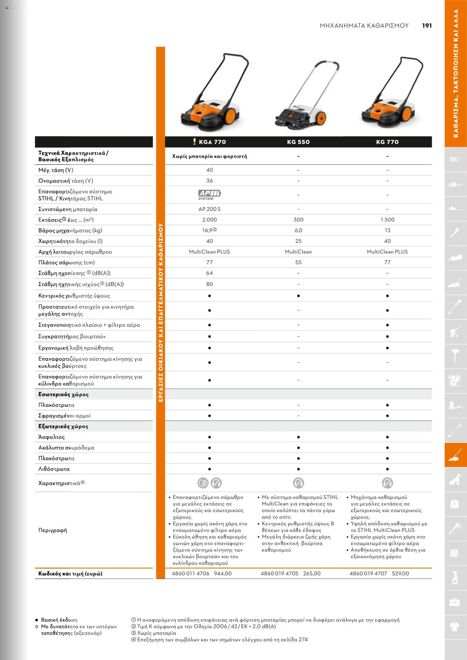 Stihl - Κατάλογος – σε ισχύ από 01.02.2026 | Σελίδα: 192