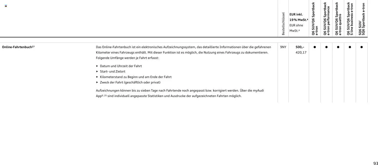 Audi Prospekt 	 – gültig ab 28.10.2025 | Seite: 93