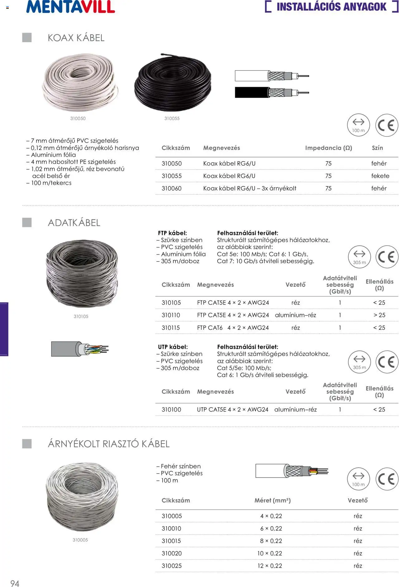 Mentavill akciós ujság - amely érvényes a következő dátumtól: 02.04.2026 | Oldal: 96
