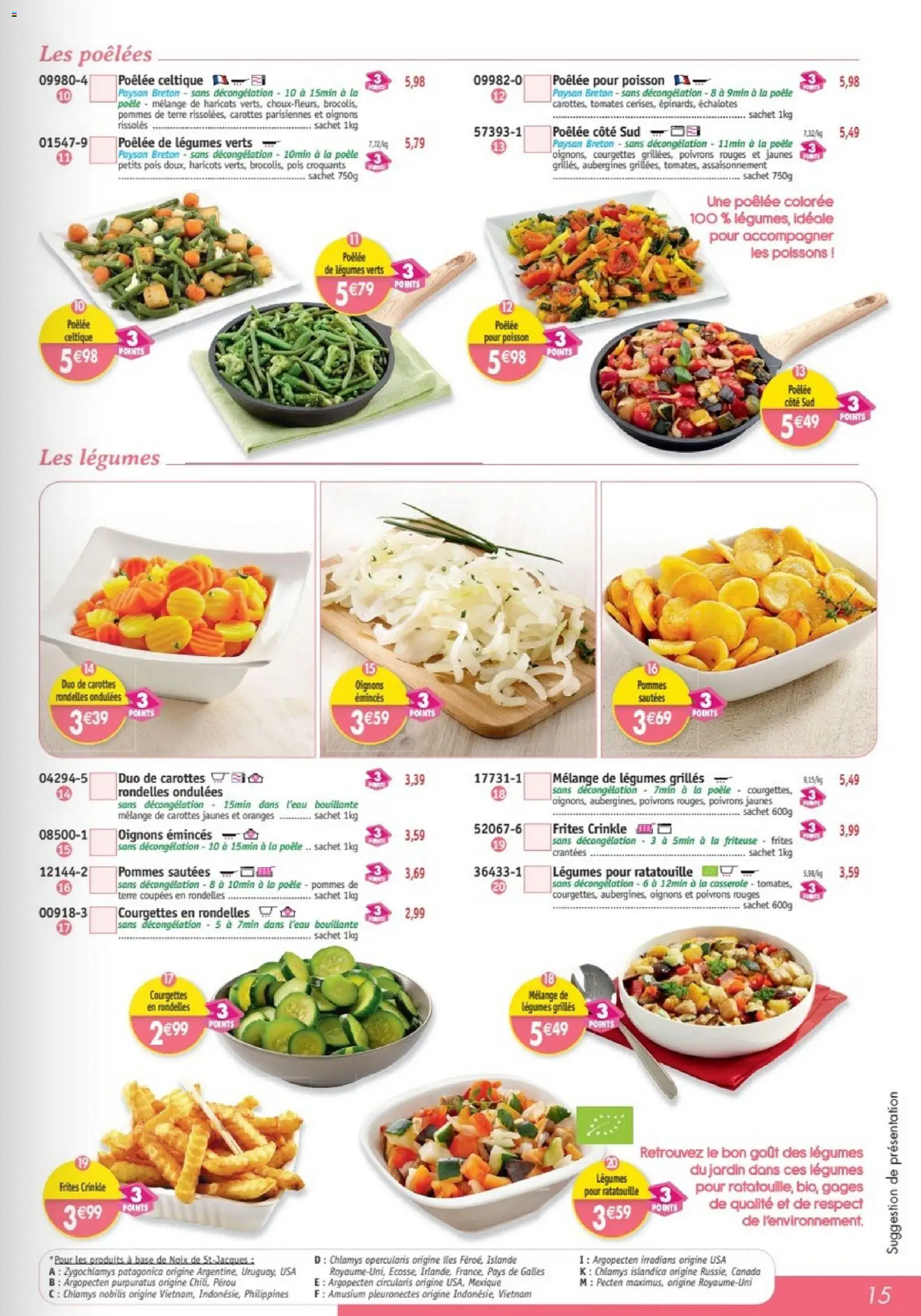 {H1} | Page: 15 | Produits: Friteuse, Pois, Oranges, Oignons