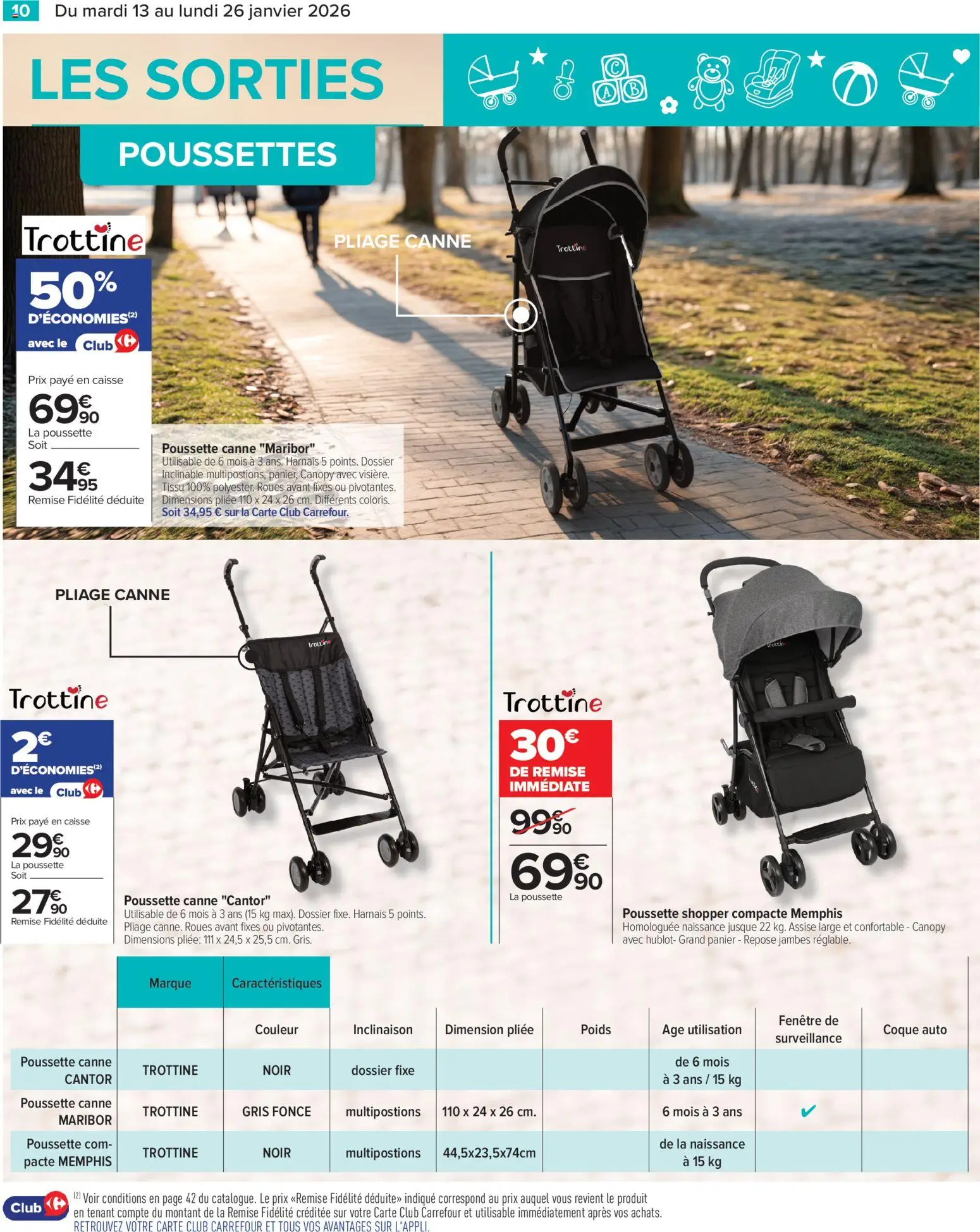 {H1} | Page: 12 | Produits: Poids, Panier