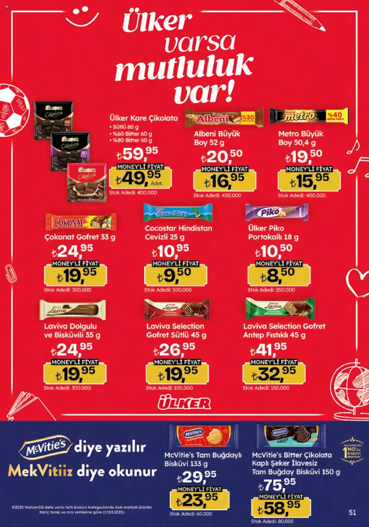 Migros Katalog - 5M Migroskop Dijital - 25.09.2025 tarihinden itibaren geçerlidir | Sayfa: 51 | Ürünler: Gofret, Çikolata, Şeker, Bisküvi