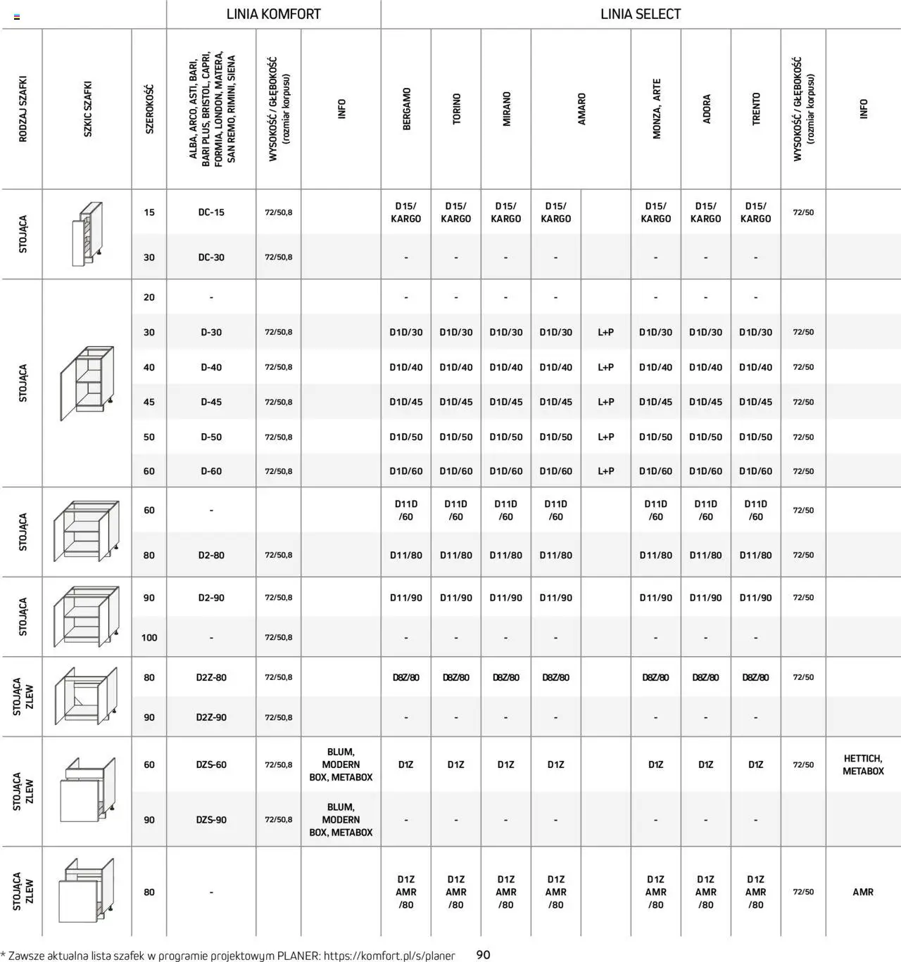 Komfort Gazetka - Katalog kuchnie od 01.09.2024 | Strona: 90
