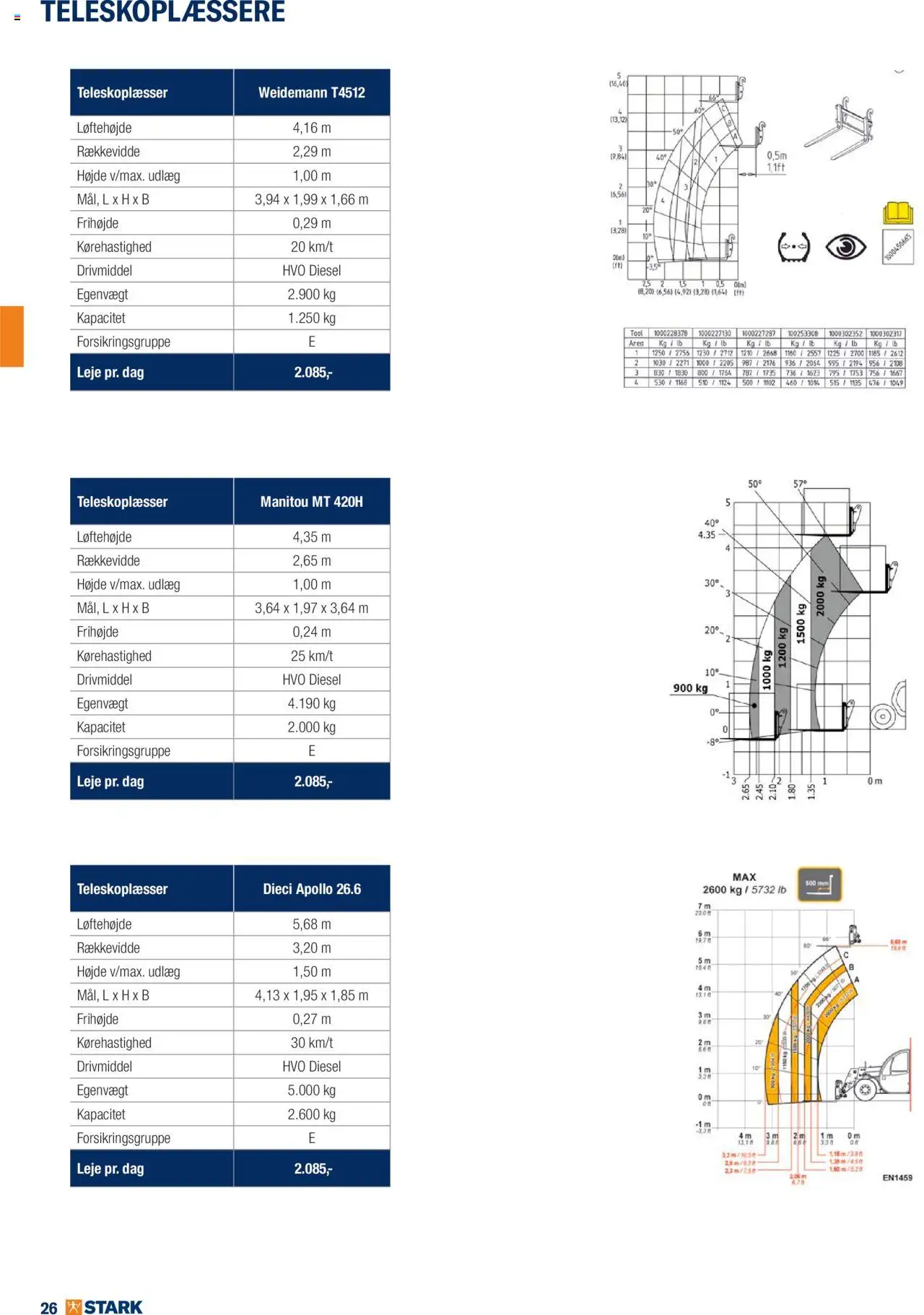 Stark tilbudsavis – gyldig fra 02.06.2025 | Side: 26