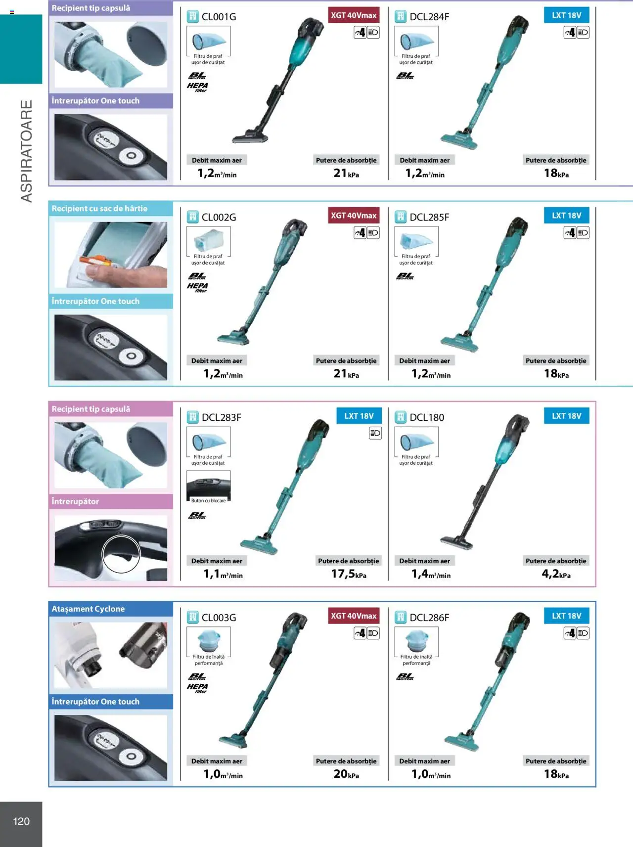 Noul catalog Makita – valabil de la 08.01.2025 | Pagină: 120