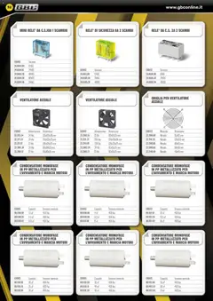 Anteprima del volantino Volantino GBC	 valido a partire dal 06.02.2026 | Pagina: 52 | Prodotti: Ventilatore, Griglia