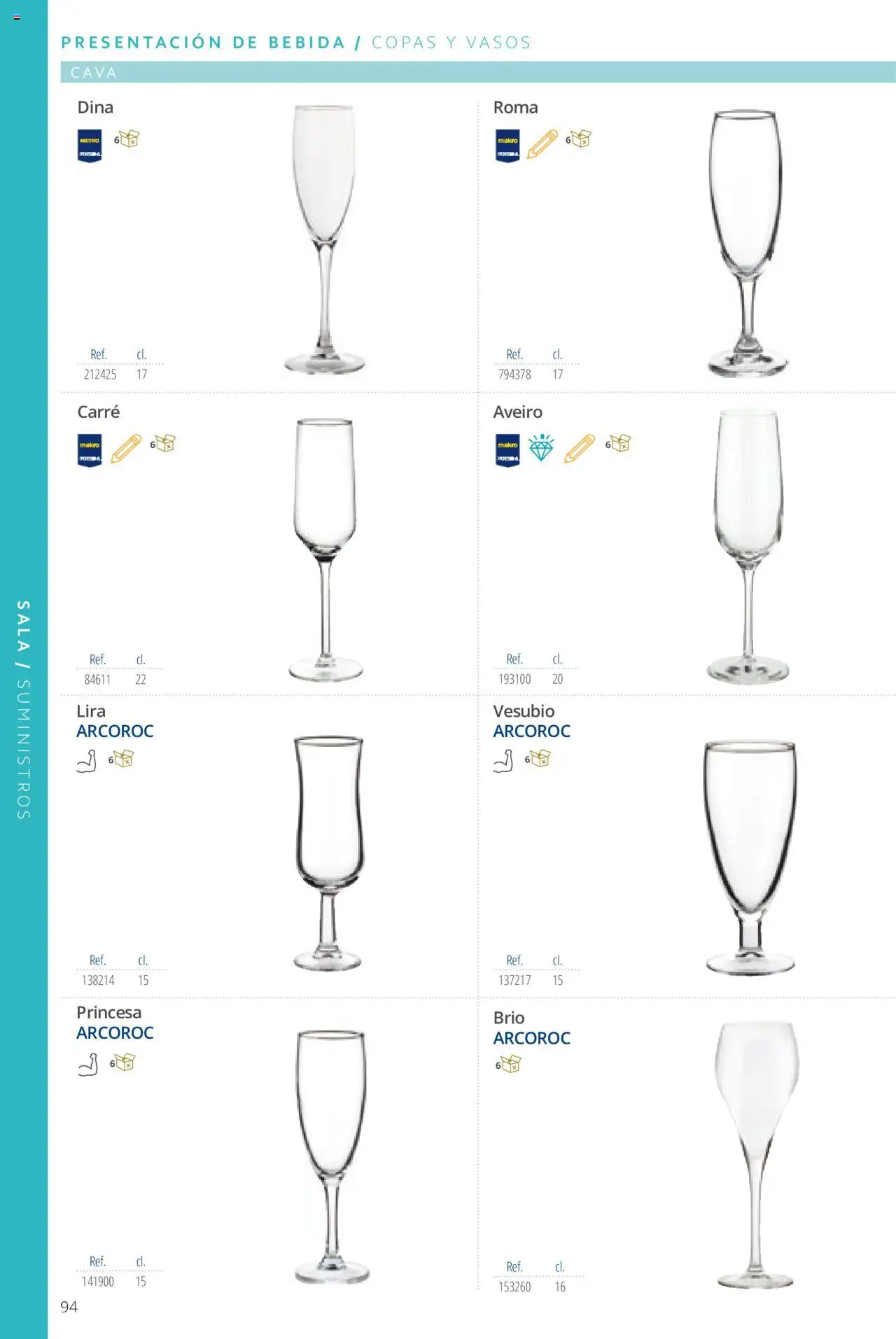 Makro catálogo │ válido desde el 19.06.2024 | Página: 94