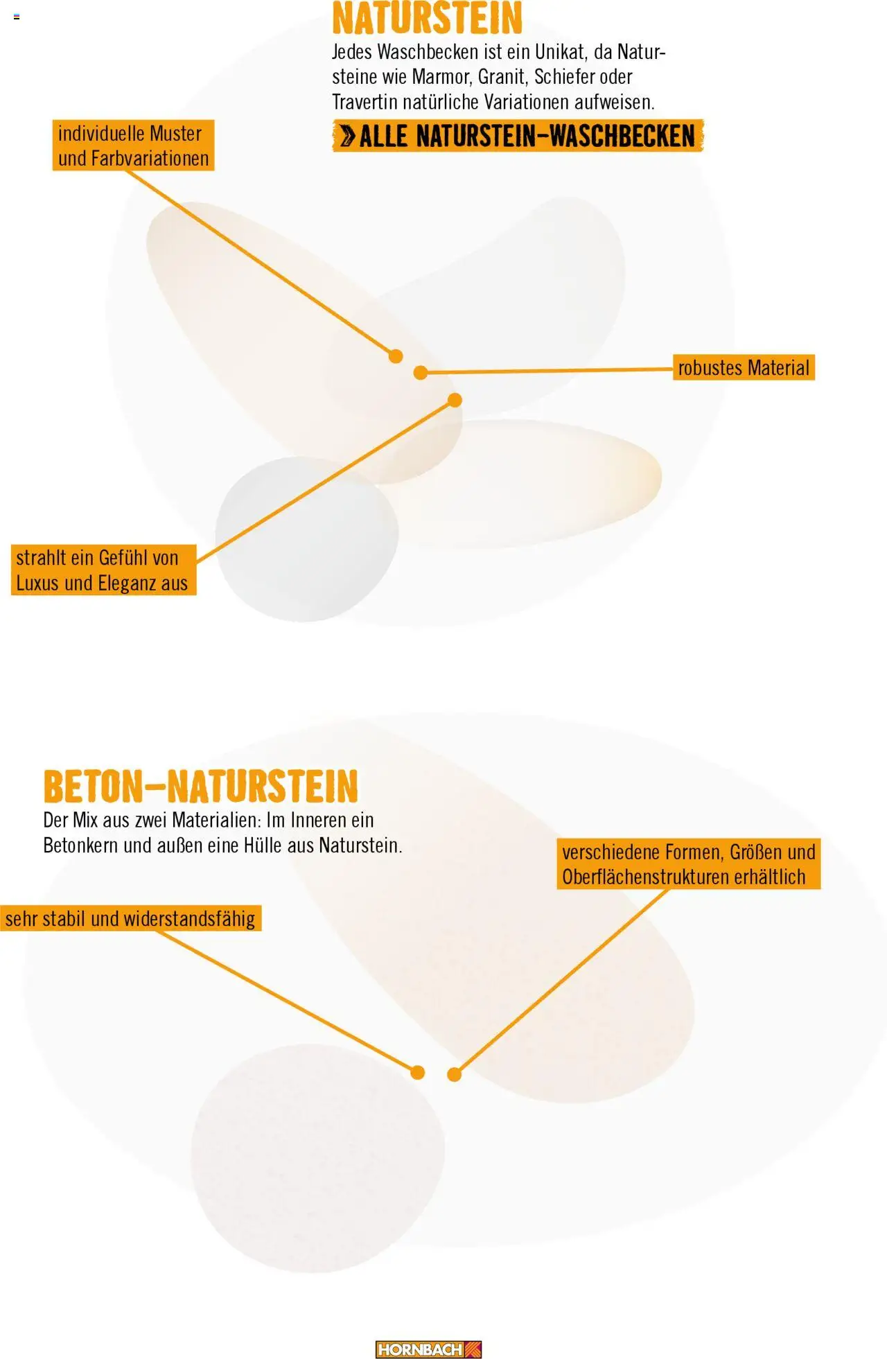 Hornbach Bad 2024 gültig ab 01.10.2024 | Seite: 41 | Produkte: Hülle, Waschbecken