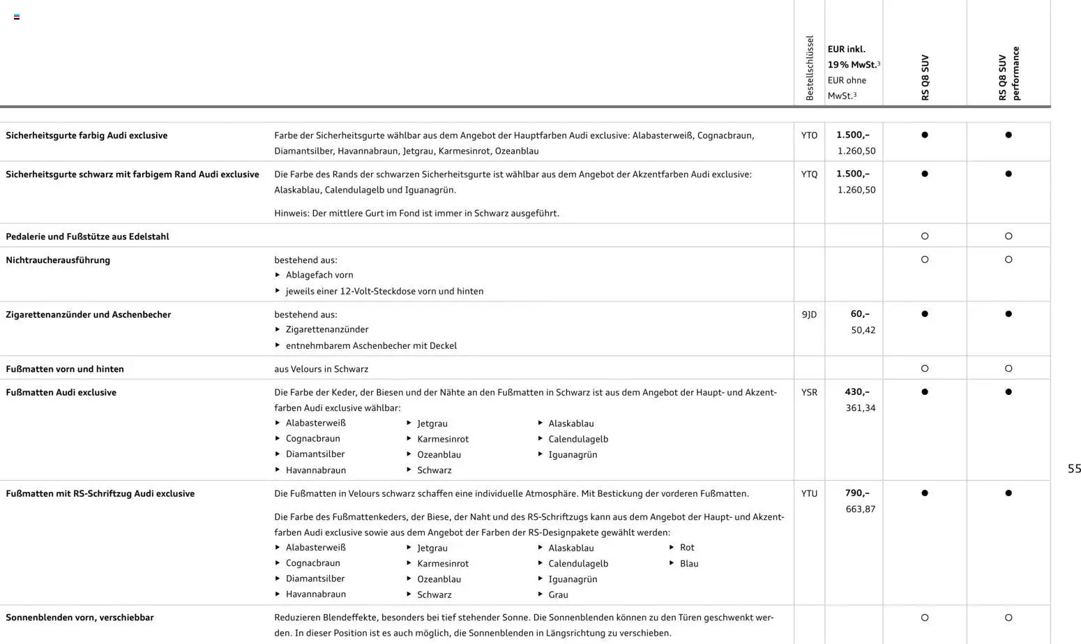 Audi RS Q8 / RS Q8 performance – gültig ab 27.11.2025 | Seite: 55