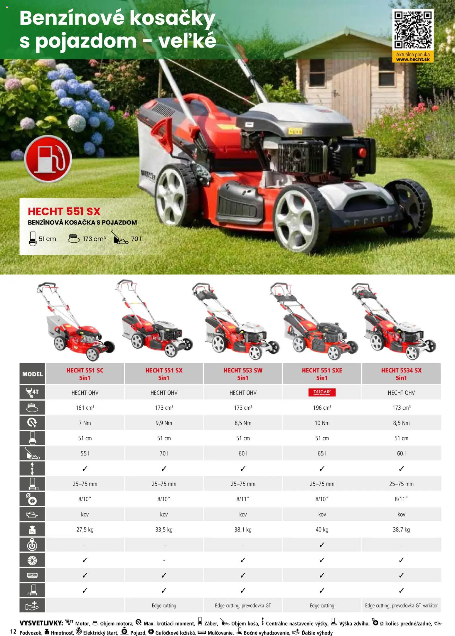 Nové Hecht akcie – leták je platný od 19.02.2026 | Strana: 12 | Produkty: Kosačka, Kosačky
