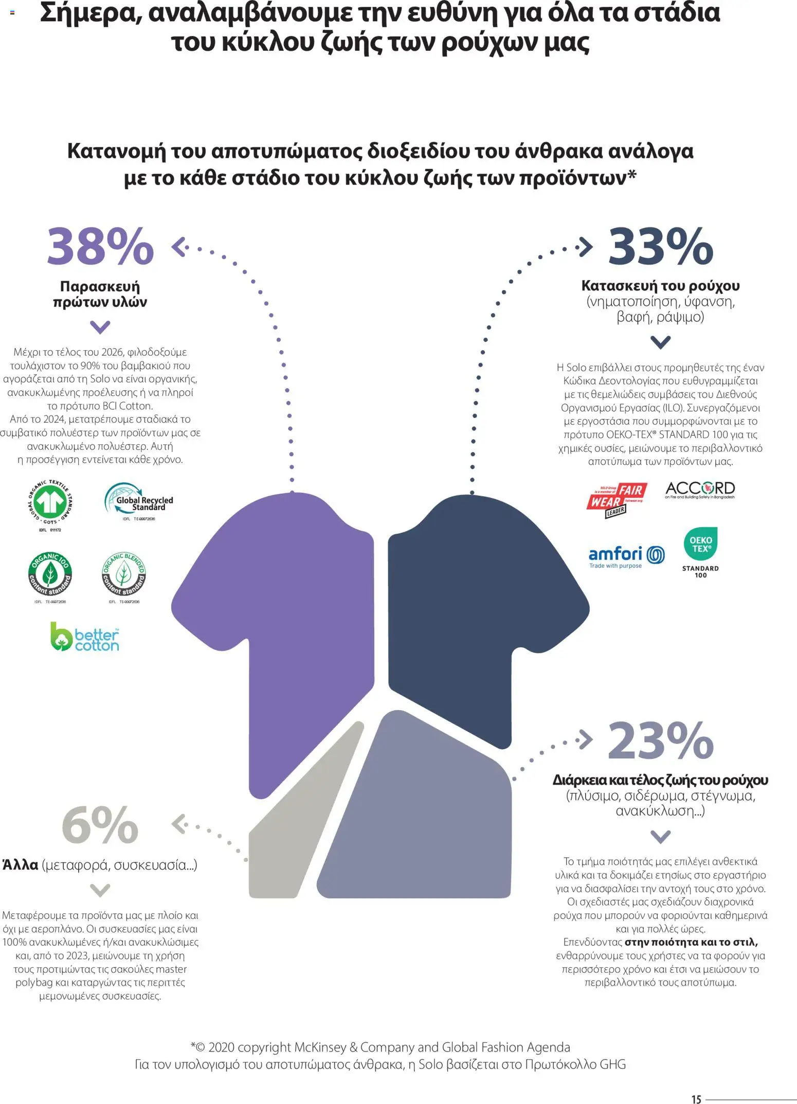 Sapo Giveaways Catalogue Solo – σε ισχύ από 14.01.2026 | Σελίδα: 15