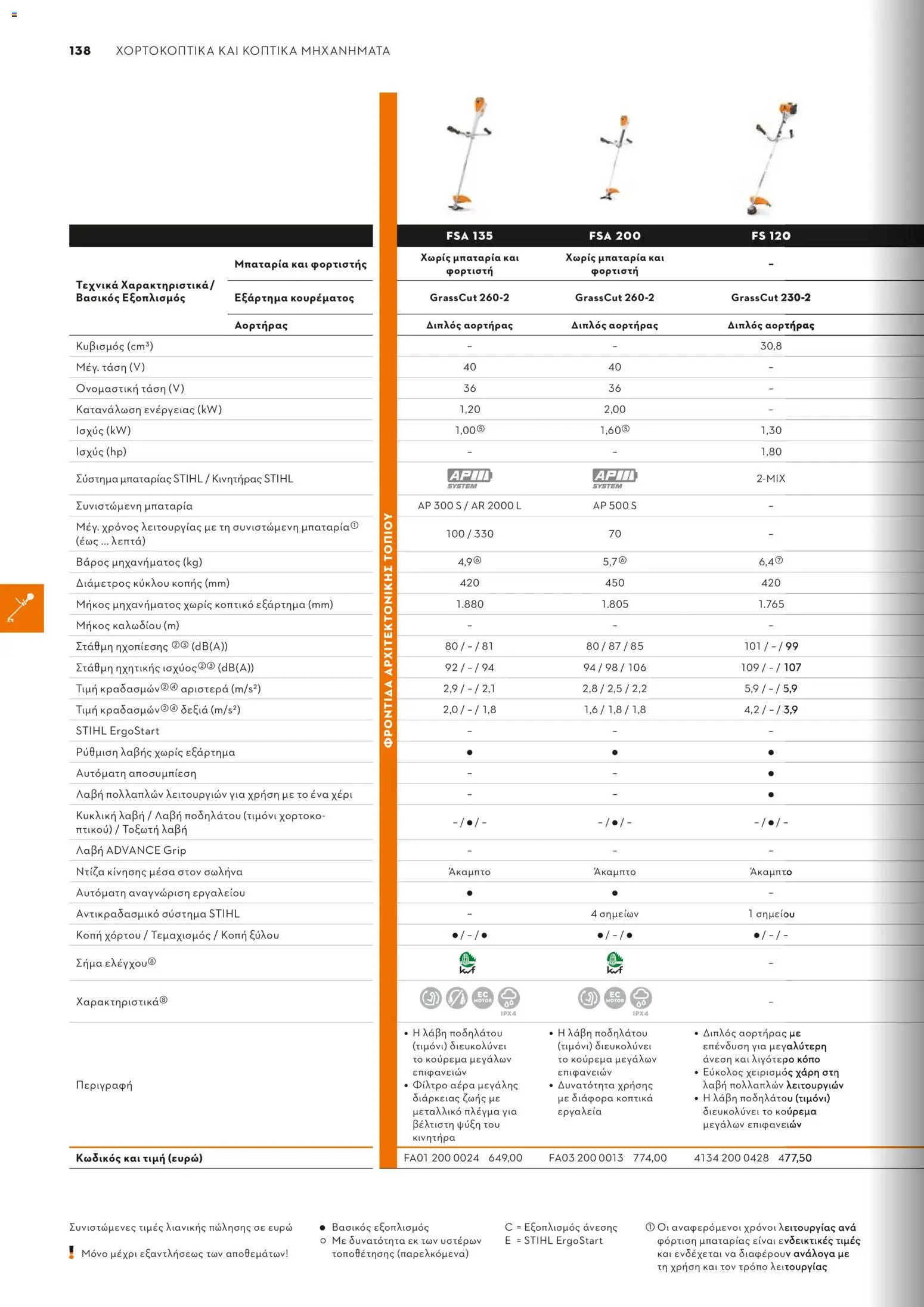 Stihl - Κατάλογος – σε ισχύ από 01.02.2026 | Σελίδα: 139
