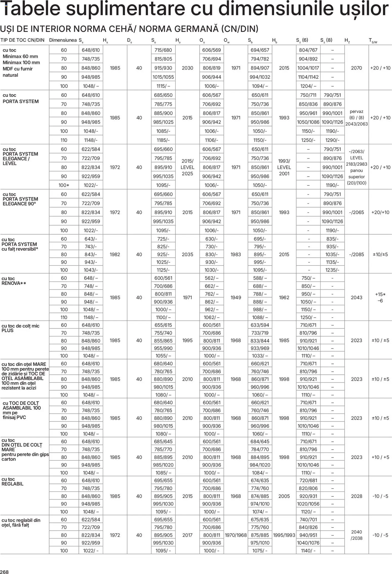 Noul catalog Proges – valabil de la 13.02.2026 | Pagină: 271