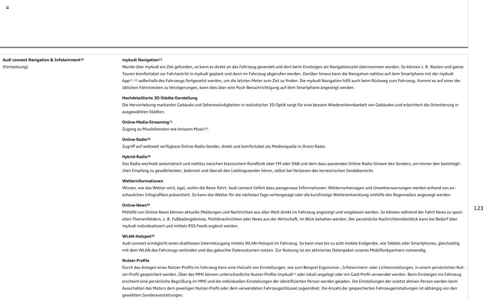 Audi Q7 – gültig ab 28.10.2025 | Seite: 123 | Produkte: Navigation, Smartphone, Radio
