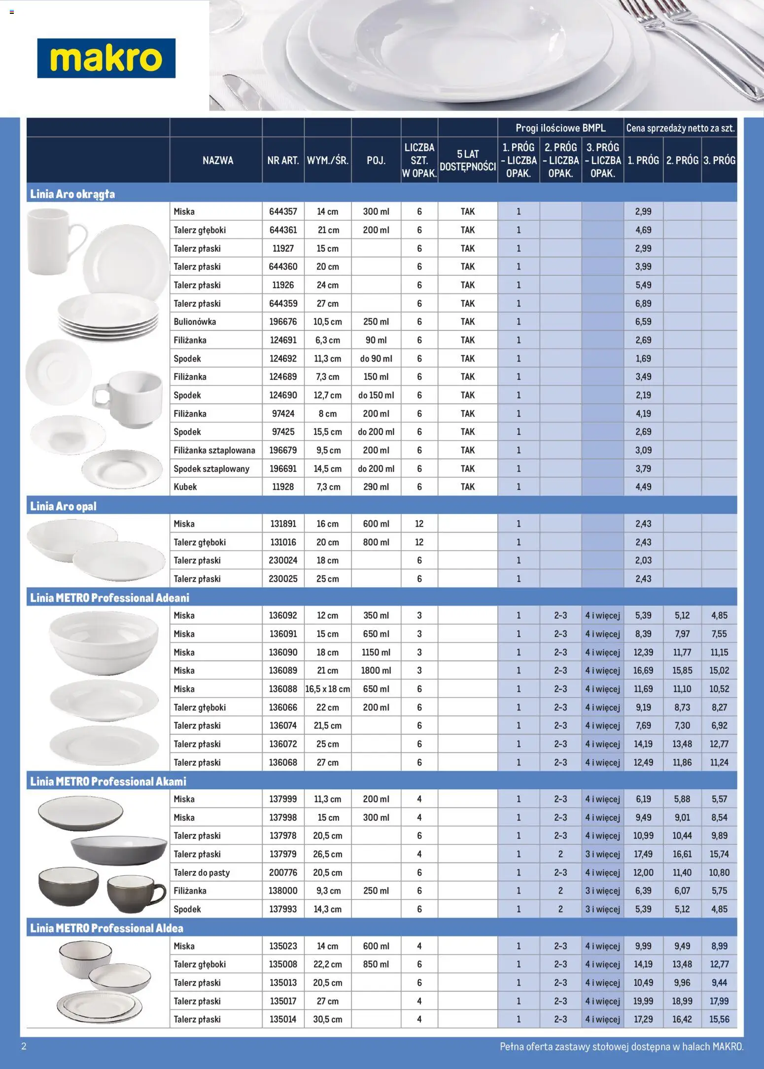 Makro Gazetka - Talerze i sztućce od 01.01.2026 | Strona: 2