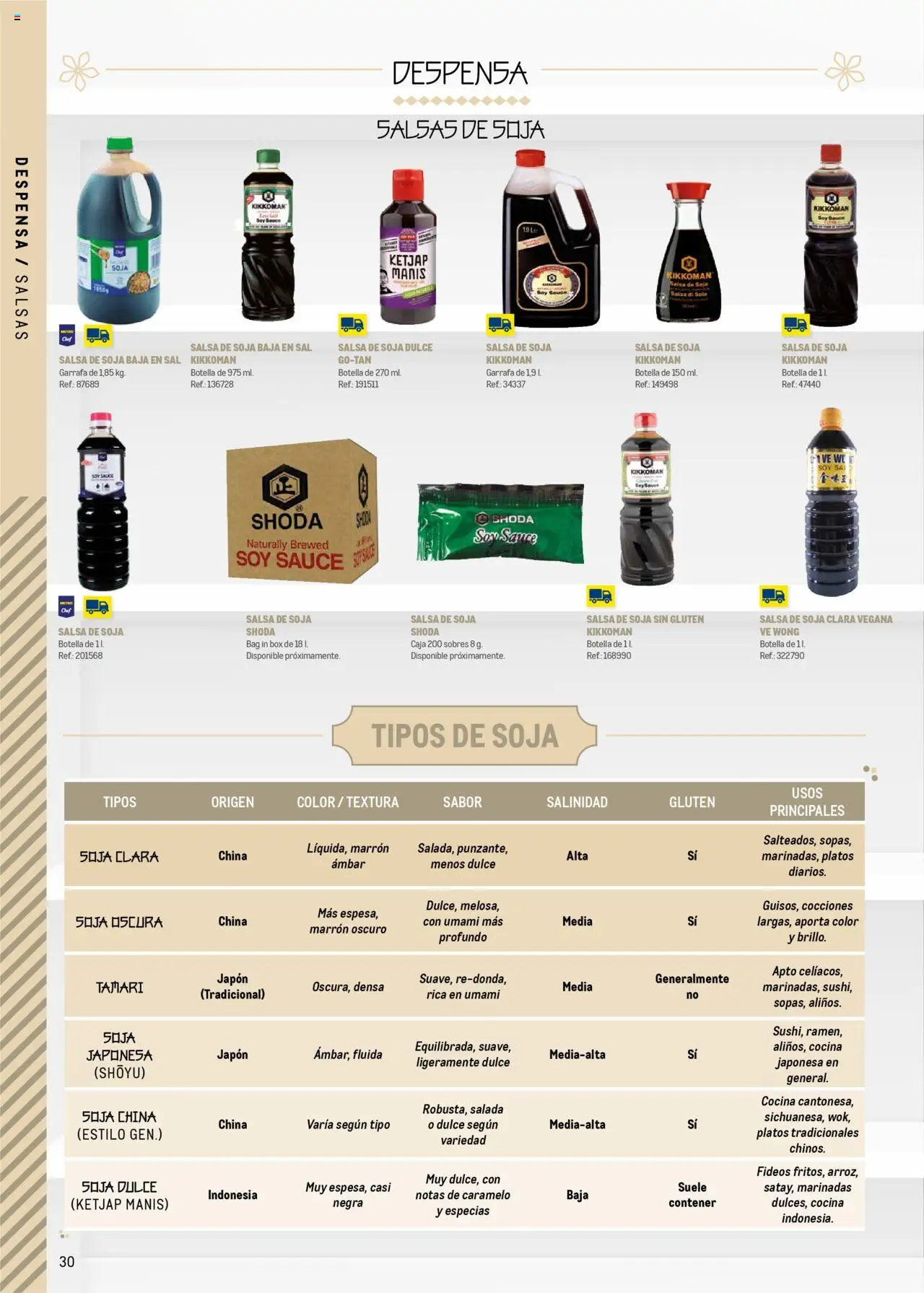 Makro - Cocina fusión asiática Prat │ válido desde el 04.06.2025 | Página: 30 | Productos: Fideos, Cocina, Caja