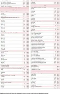 Náhled letáku Mary Kay kniha o kráse od 01.10.2025 | Strana: 43 | Produkty: Merlot, Oční linky, Řasenka, Oční stíny