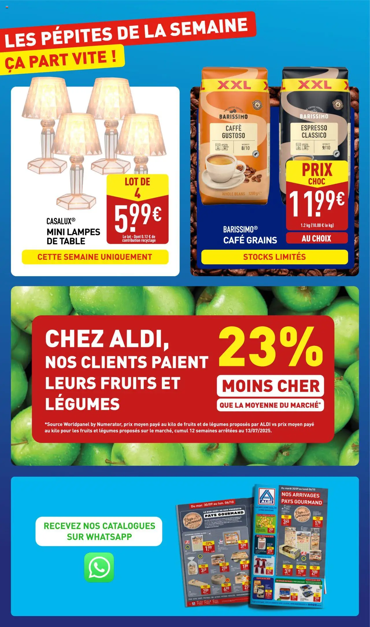  | Page: 2 | Produits: Table, Café, Thé