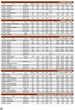 Vrutak - Katalog - Pregled kataloga iz trgovine Vrutak, vrijedi od 01.11.2025 | Stranica: 38
