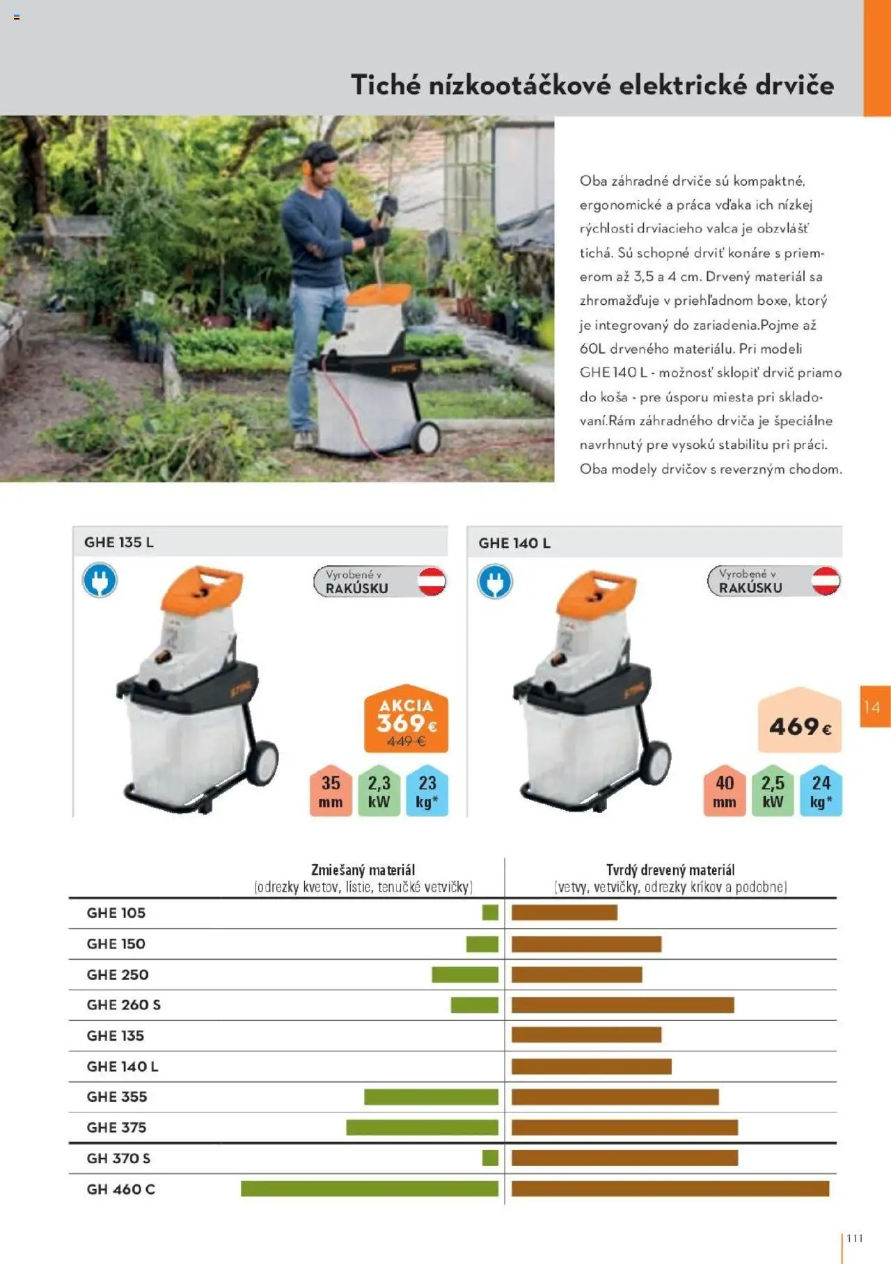 Nové STIHL akcie – leták je platný od 29.09.2025 | Strana: 111 | Produkty: Drvič