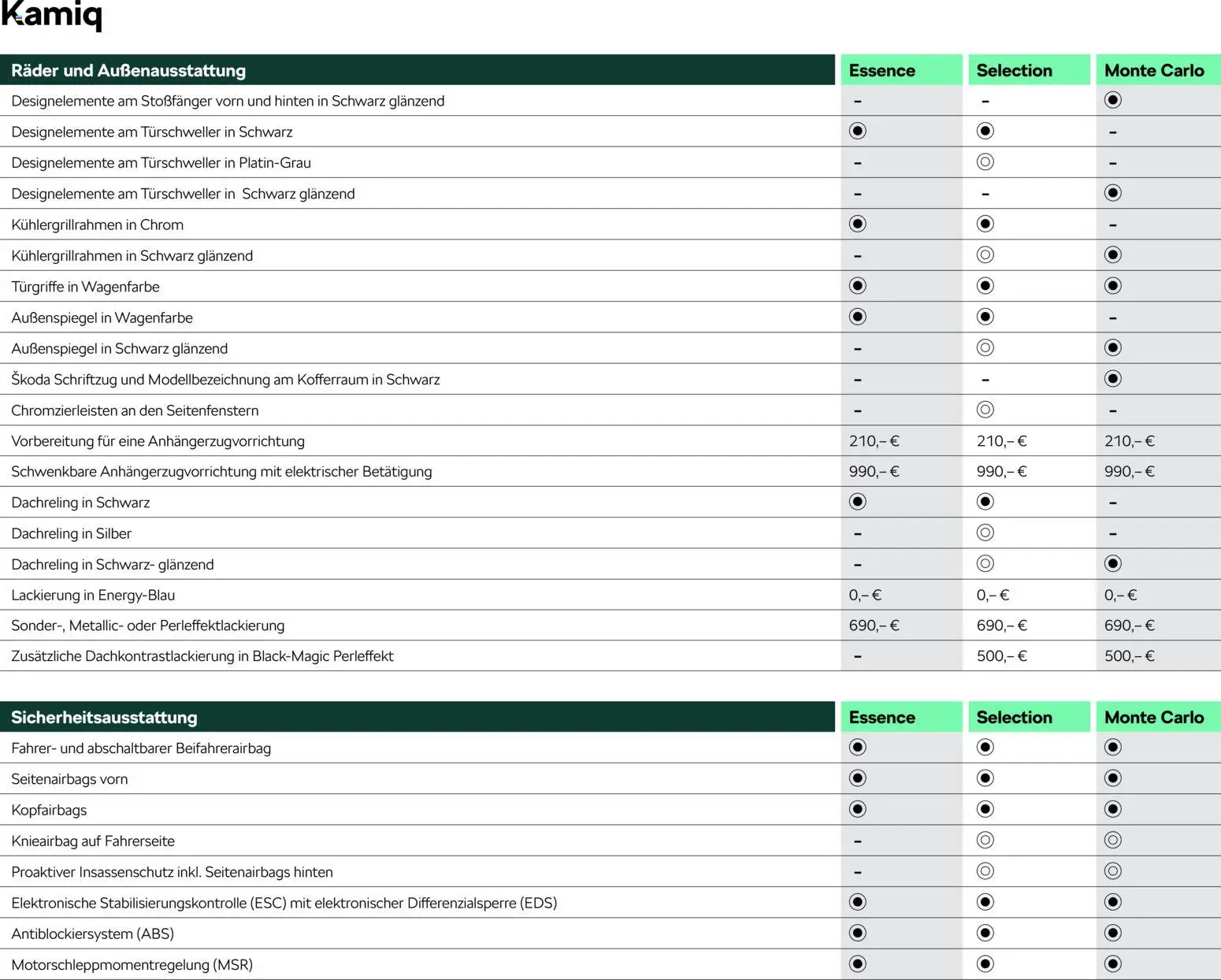 Škoda Kamiq Preisliste – gültig ab 10.09.2025 | Seite: 8