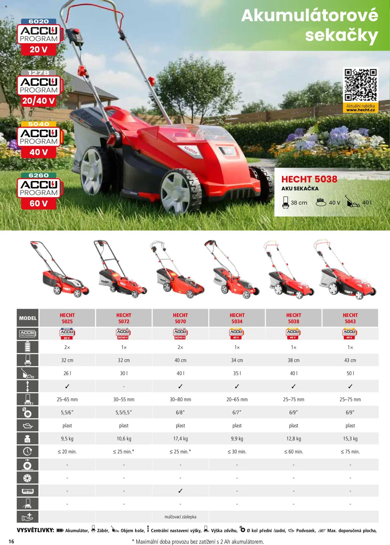 Hecht katalog - Jaro - léto 2026 od 19.02.2026 | Strana: 16 | Produkty: Hecht, Sekačka