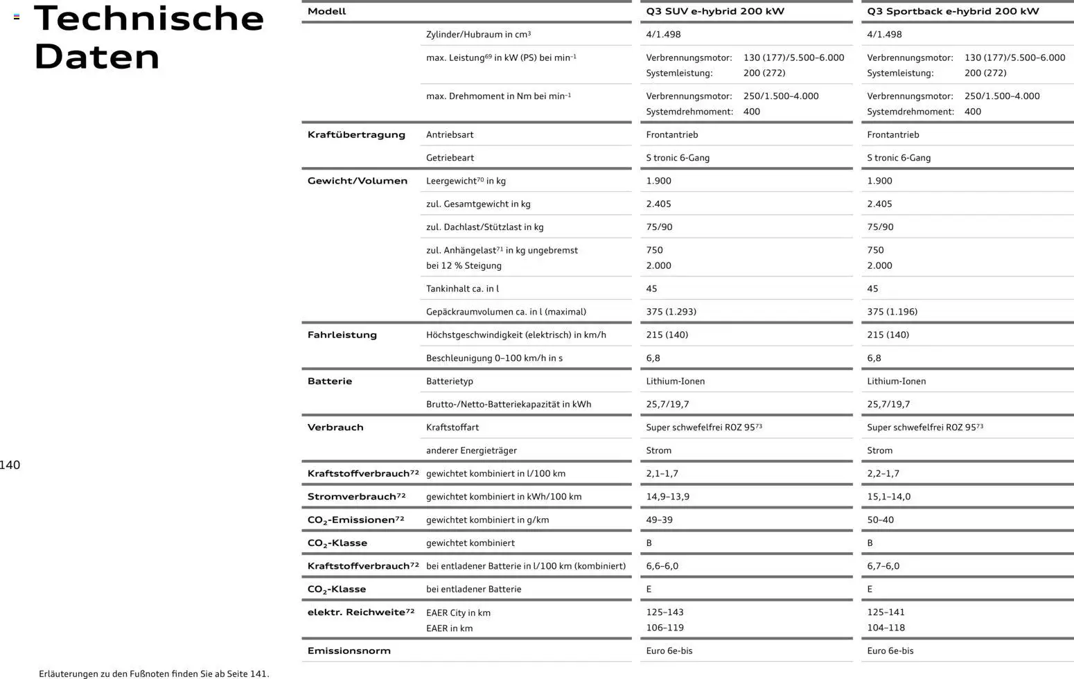 Audi Q3 – gültig ab 29.01.2026 | Seite: 140 | Produkte: Batterie