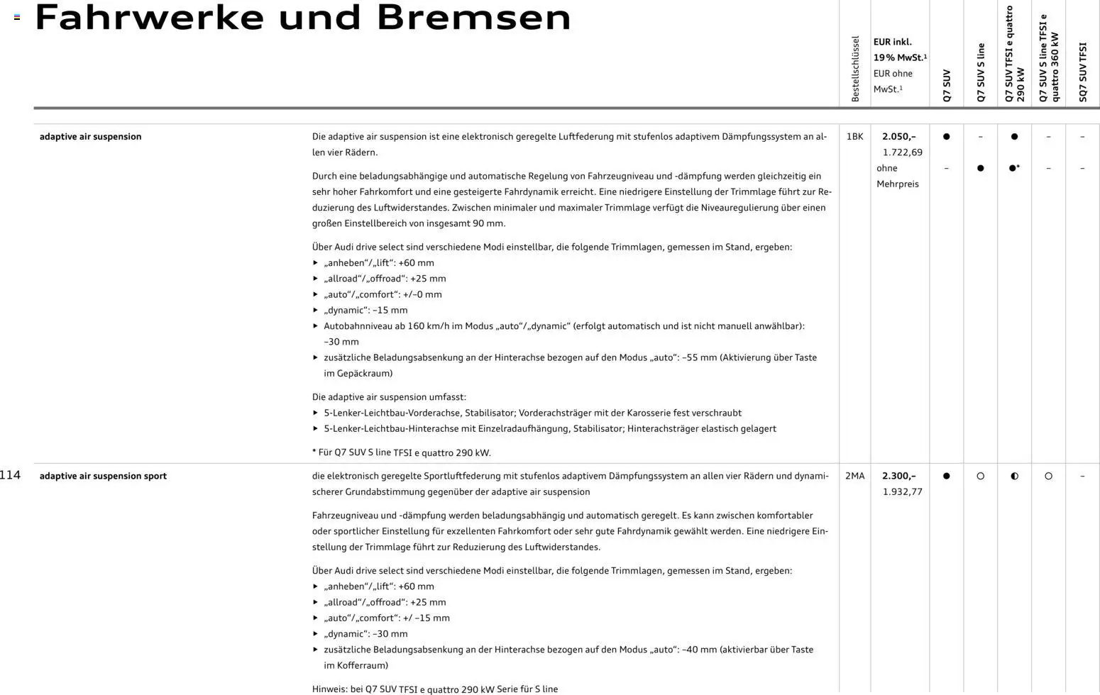 Audi Q7 – gültig ab 28.10.2025 | Seite: 114