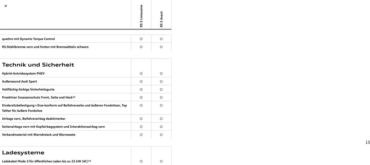 Audi RS 5 Limousine / RS 5 Avant – gültig ab 01.04.2026 | Seite: 15 | Produkte: Top, Ladekabel