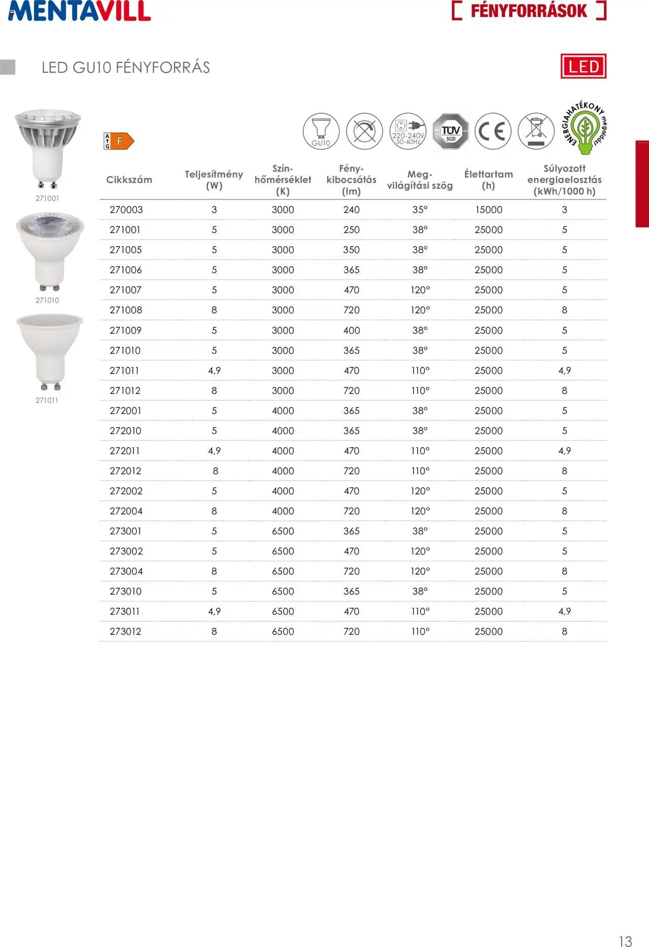 Mentavill akciós ujság - amely érvényes a következő dátumtól: 02.04.2026 | Oldal: 15