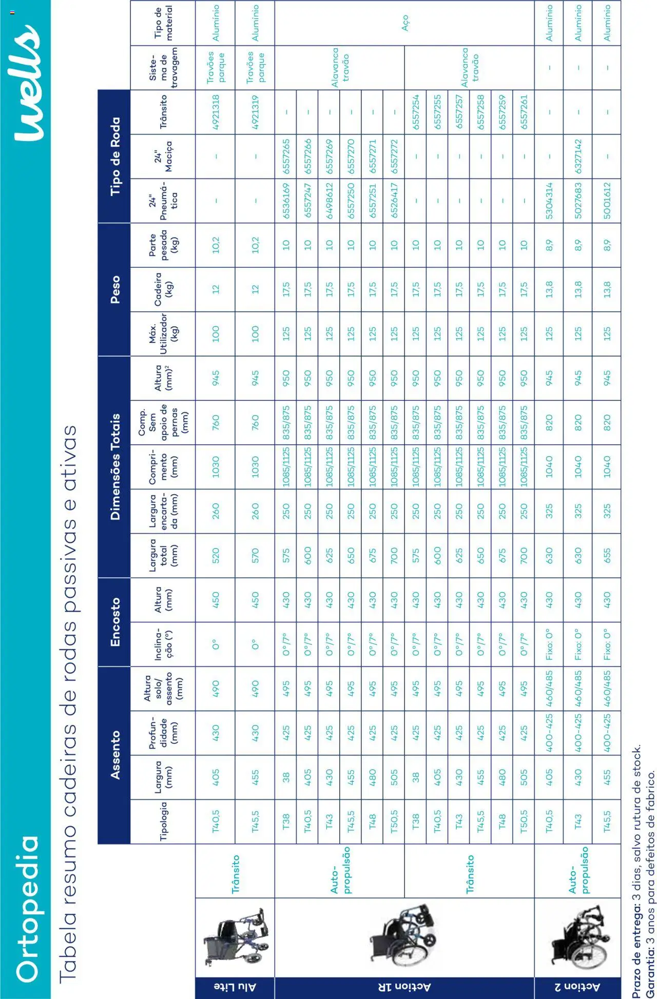 Well’s Catálogo de Ortopedia │ válido de 12.02.2024 | Página: 153 | Produtos: Cadeira