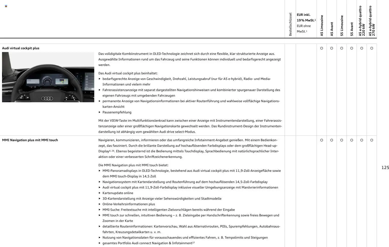 Audi A5 – gültig ab 28.10.2025 | Seite: 125