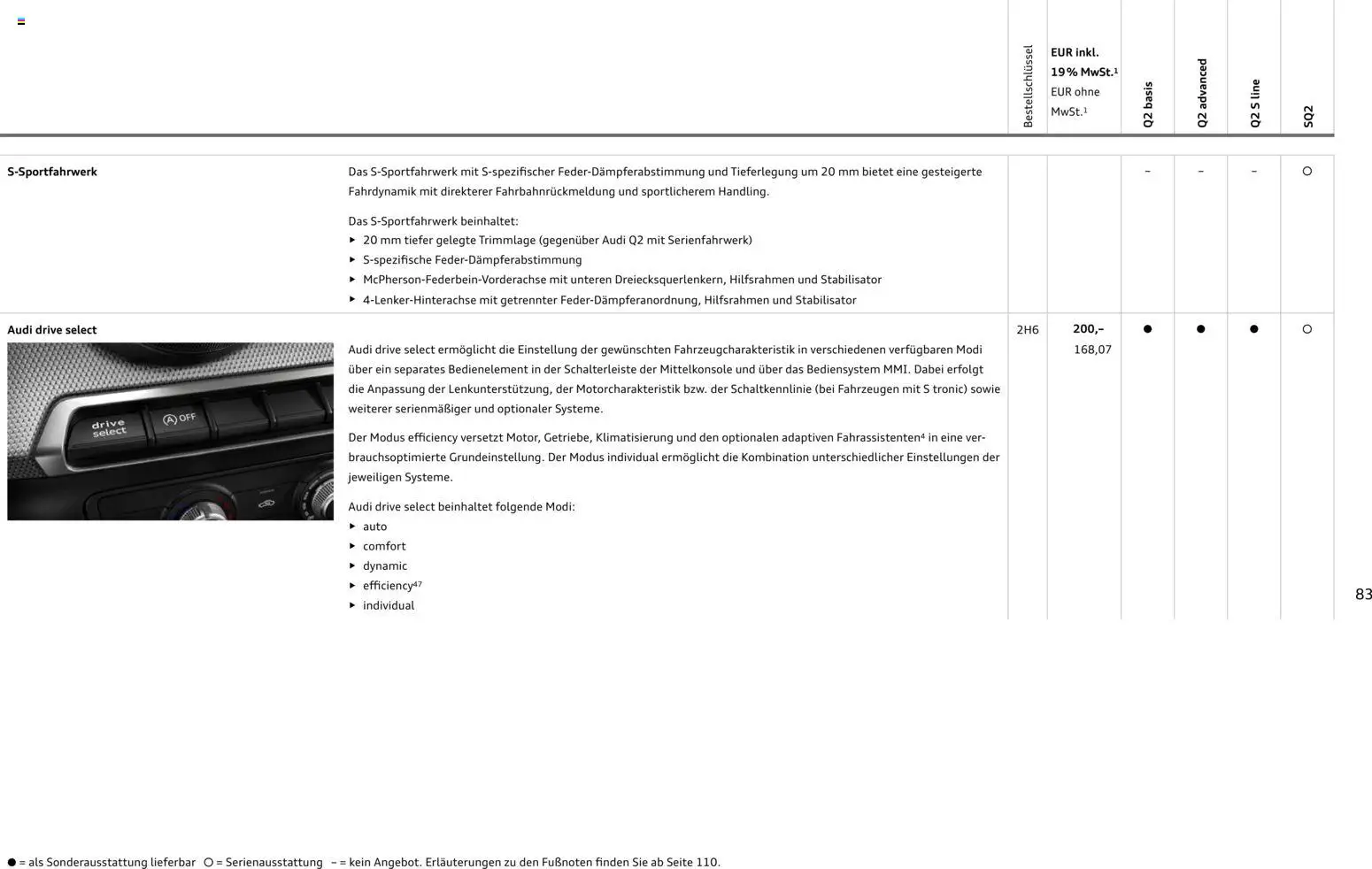 Audi Q2 / SQ2 – gültig ab 05.06.2025 | Seite: 82