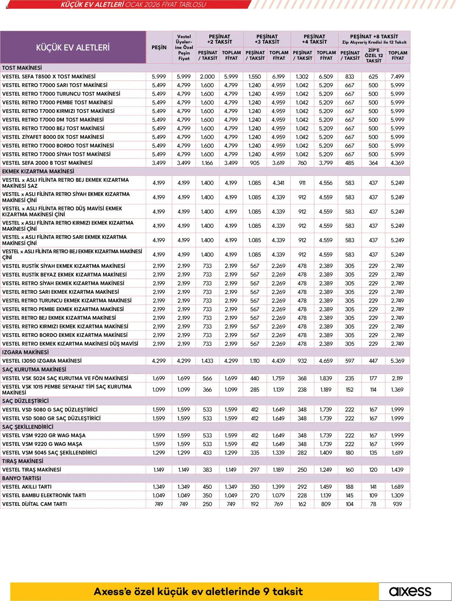 Vestel Küçük Ev Aletleri - 01.01.2026 tarihinden itibaren geçerlidir | Sayfa: 22 | Ürünler: Banyo, Ekmek, Ocak, Tıraş makinesi