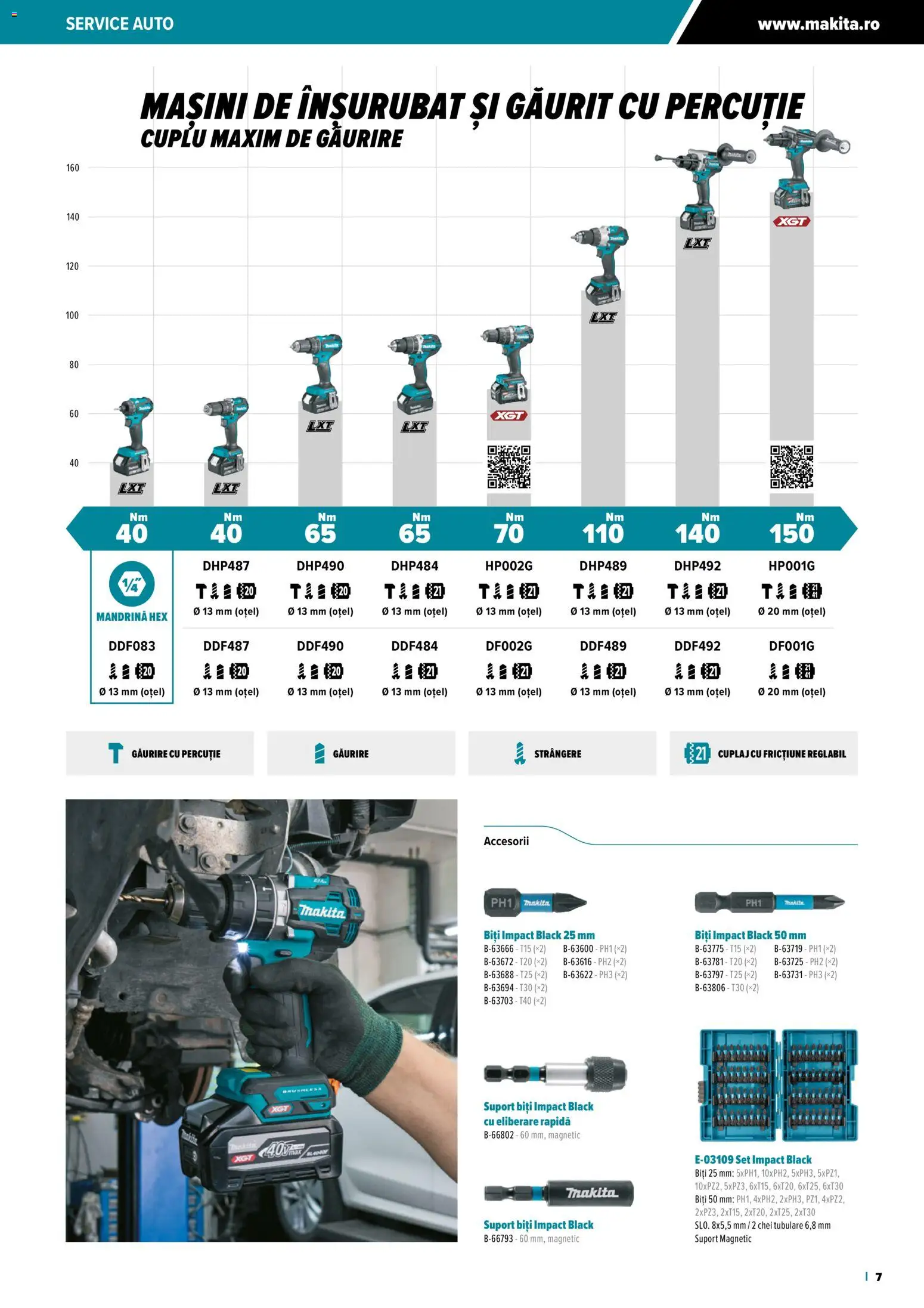 Noul catalog Makita – valabil de la 23.10.2025 | Pagină: 7 | Produse: Suport magnetic, Peluş Köpek Yatağı