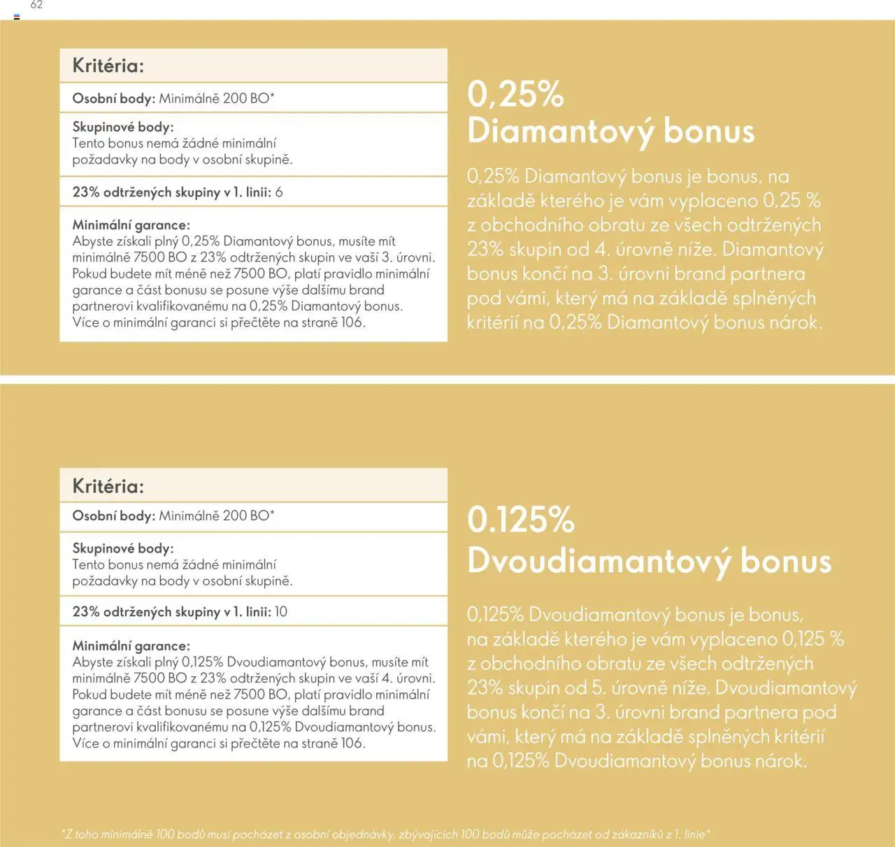 Oriflame katalog Plán odměn pro Brand Partnery od 10.04.2025 | Strana: 62 | Produkty: Body