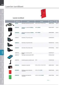 Makita-mainoslehti voimassa 24.03.2026 alkaen | Sivu: 416