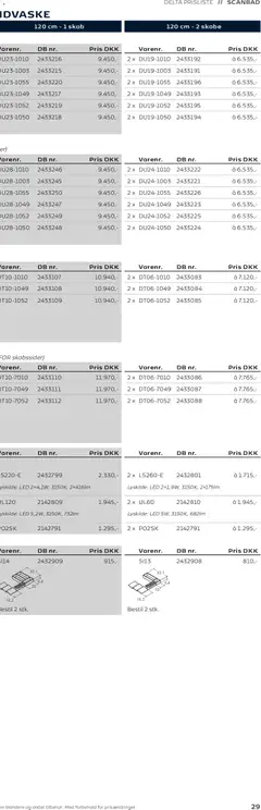 Bauhaus - Scanbad gyldig fra 01.01.2026 | Side: 58 | Produkter: Skab