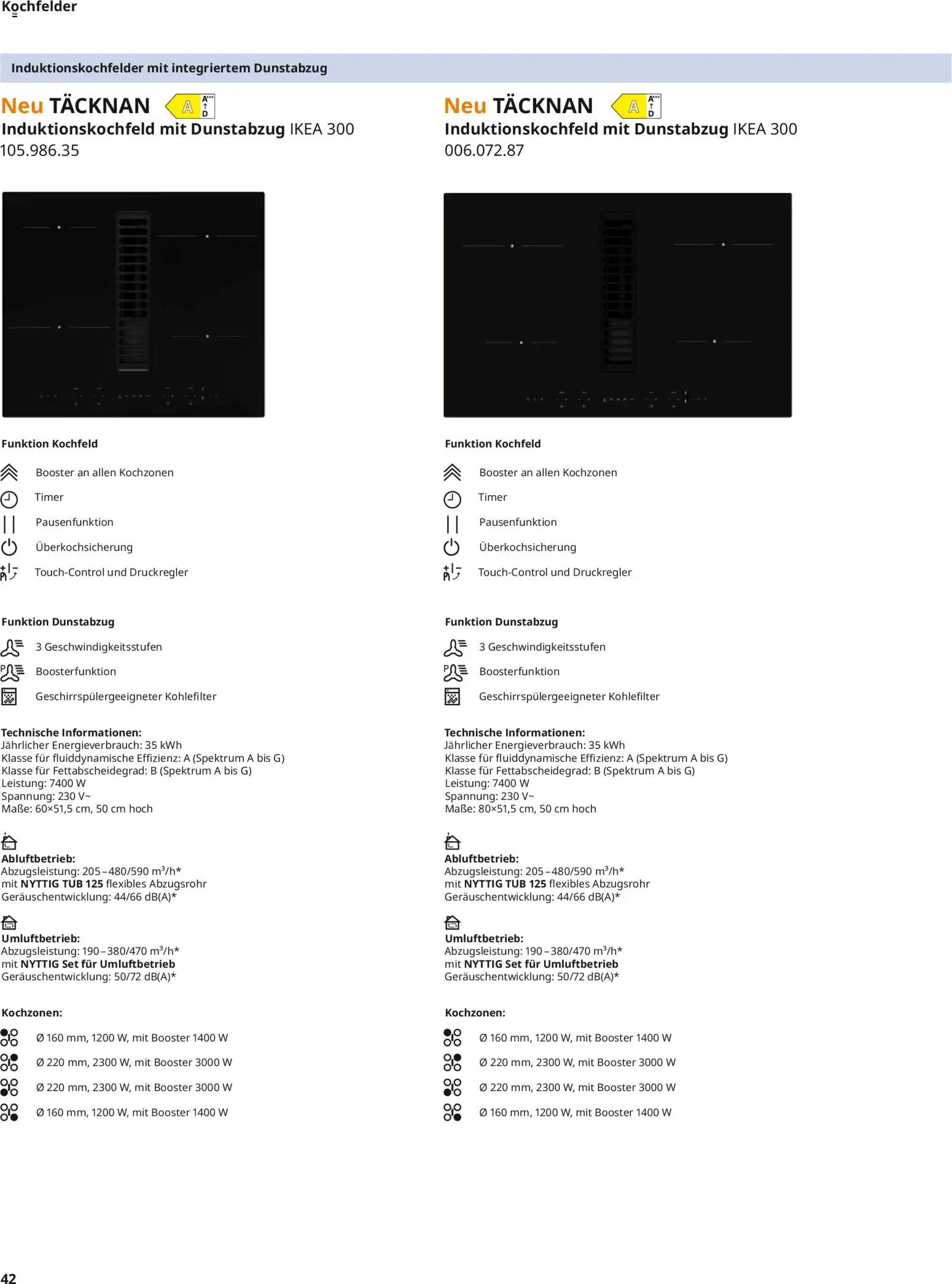 Ikea Elektrogeräte – gültig ab 10.04.2026 | Seite: 42 | Produkte: Kochfeld, Dunstabzug