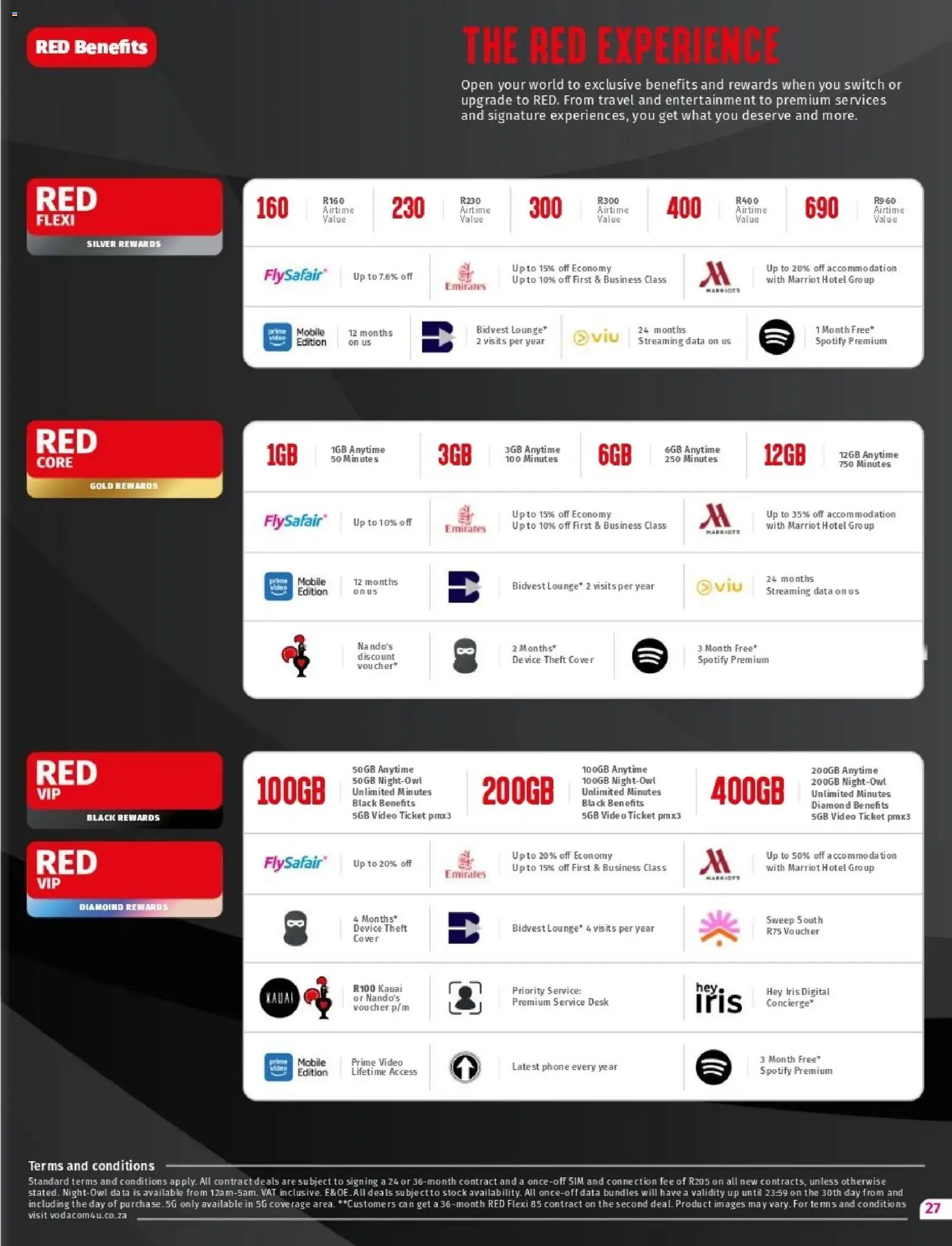 New Vodacom catalogue – valid from 07.11.2025 | Page: 27 | Products: Sim, Cover, Switch, Stock