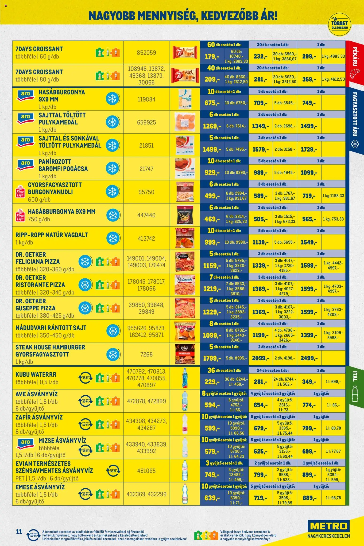 Metro Akciós Újság 2026.03.01.-tól/töl - fantasztikus ajánlatokat! 🛍️ | Magyarország