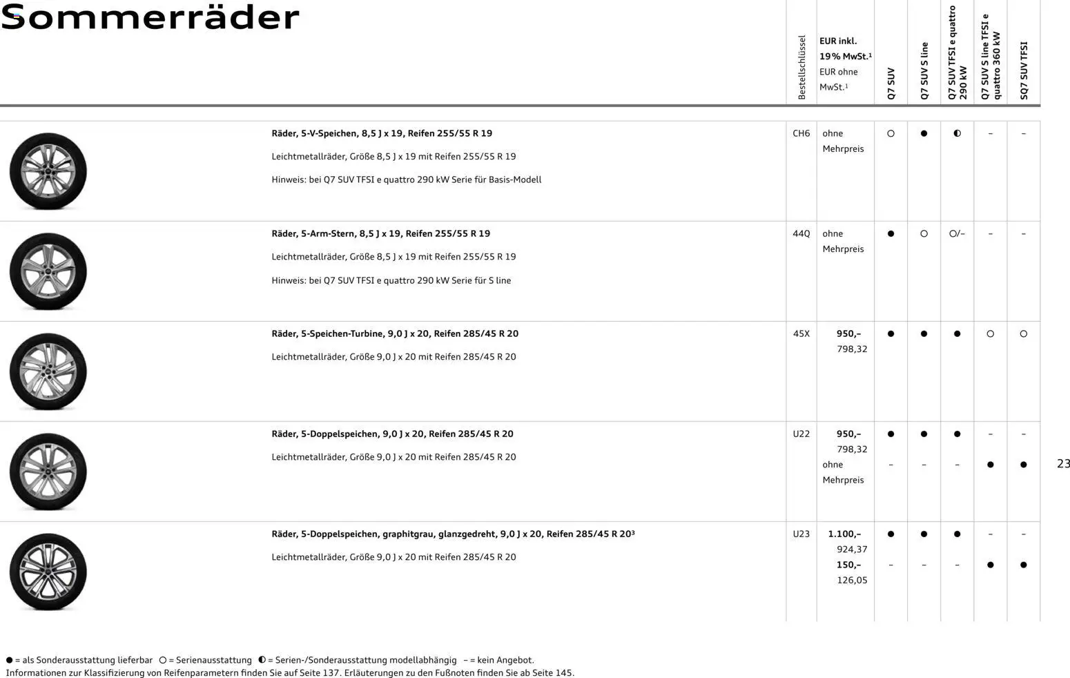 Audi Q7 – gültig ab 28.10.2025 | Seite: 23