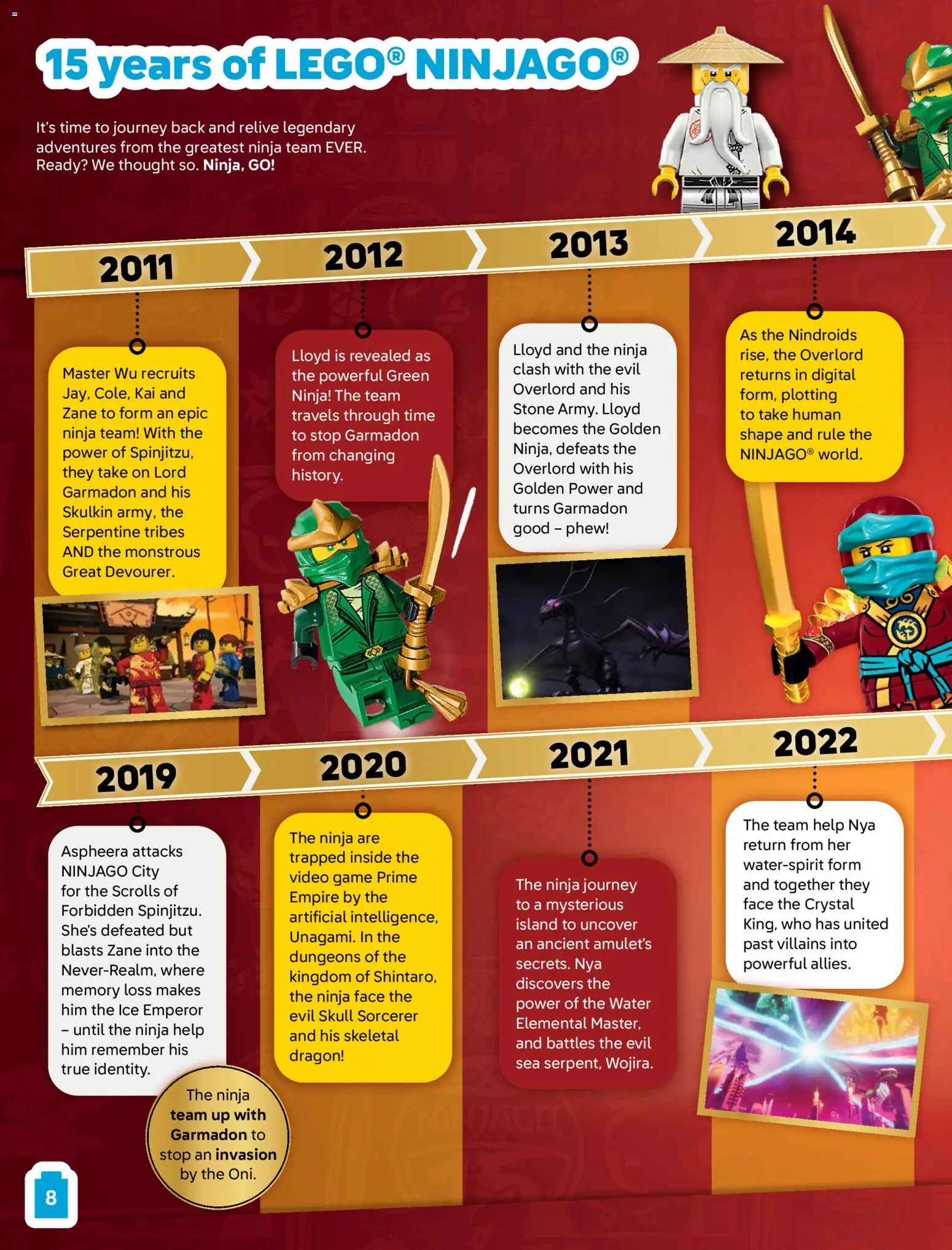 Lego The Magazine Jan-Mär 5-7 gültig ab 01.01.2026 | Seite: 8 | Produkte: Video