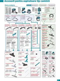 Ofertele Makita valabile de la 23.09.2025 | Pagină: 27
